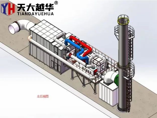 Come gestire i gas di scarico industriali?